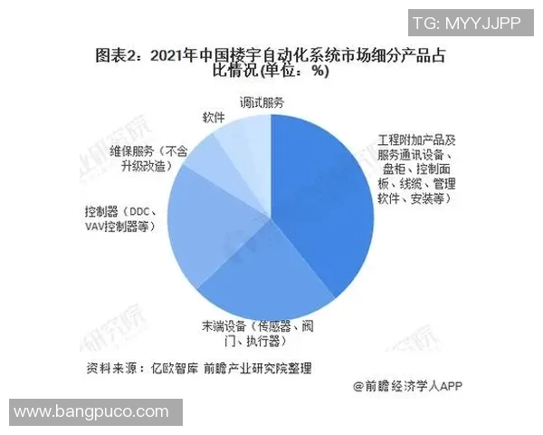 职业联赛发展趋势分析：创新模式与市场潜力的深度探讨